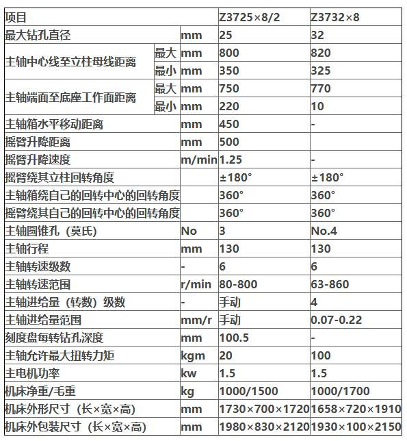 中捷摇臂钻