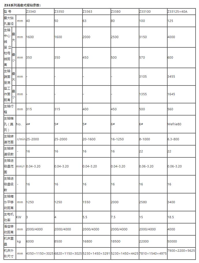 沈阳万向摇臂钻