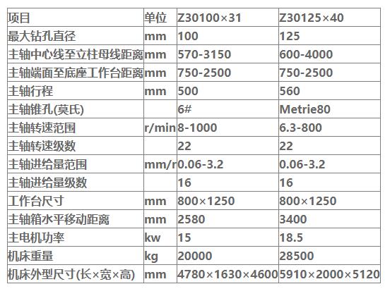 中捷摇臂钻