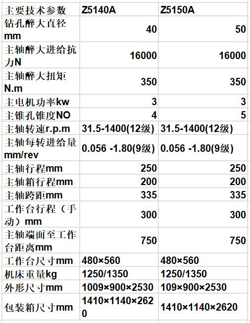 沈阳立钻